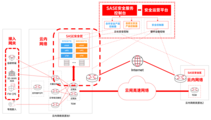 《中国电信天翼云PON SD-WAN技术白皮书》深度解读 引领下一代企业网络服务变革